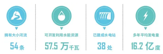 集團全力助推福建寧德周寧縣委托招商引資，強化特色產業實力，為全縣高質量發展增添新動力