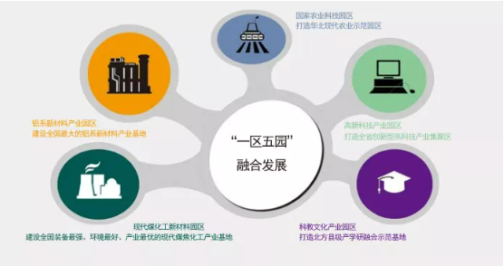 集團(tuán)全力助推山西孝義經(jīng)濟(jì)開發(fā)區(qū)委托招商引資，打造能源發(fā)展新高地