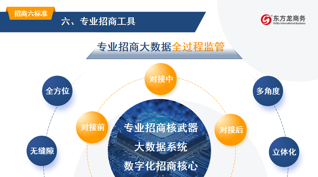 規模超200人！陳谷音受邀為四川樂山市做專業招商引資實戰培訓