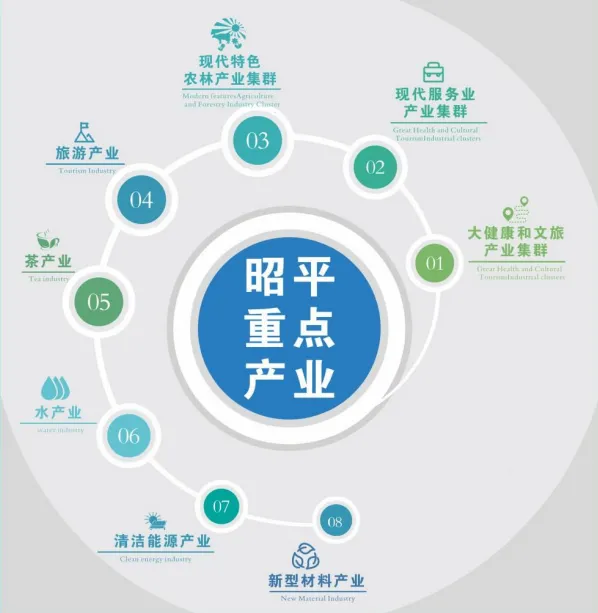 集團全力助推廣西賀州昭平縣委托招商引資，助力產業蝶變升級！