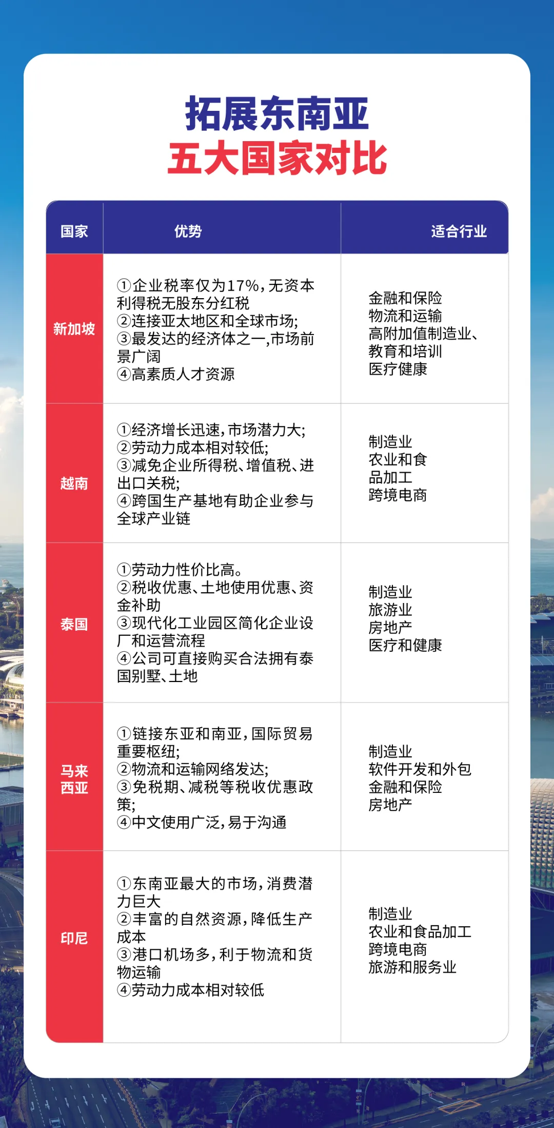 上海東方龍商務(wù)集團(tuán)攜東南亞知名服務(wù)商：走出去引進(jìn)來，激活對(duì)外貿(mào)易與外資來華新引擎