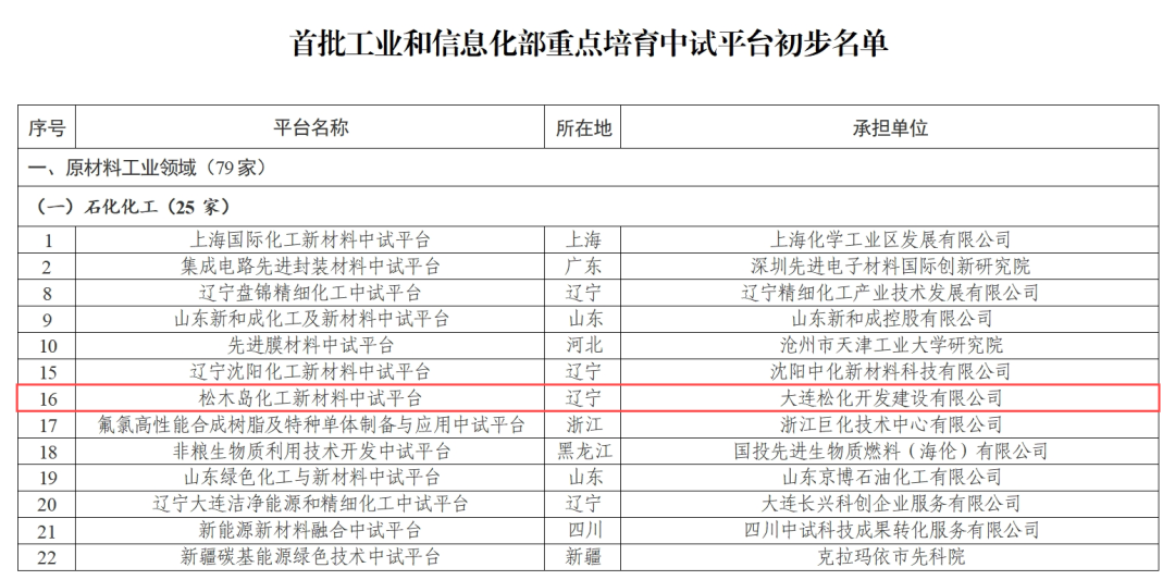 全國首批！松木島化工新材料中試平臺入選