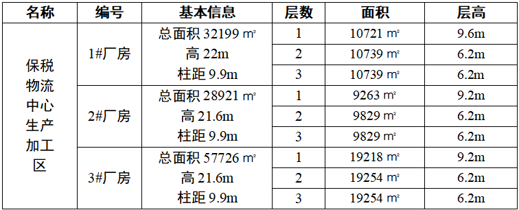 鄒平市國信發(fā)展集團(tuán)有限公司 關(guān)于魯中運(yùn)達(dá)保稅物流中心生產(chǎn)加工區(qū) 廠房公開招商的公告 鄒平市國信發(fā)展集團(tuán)有限公司 關(guān)于魯中運(yùn)達(dá)保稅物流中心生產(chǎn)加工區(qū) 廠房公開招商的公告