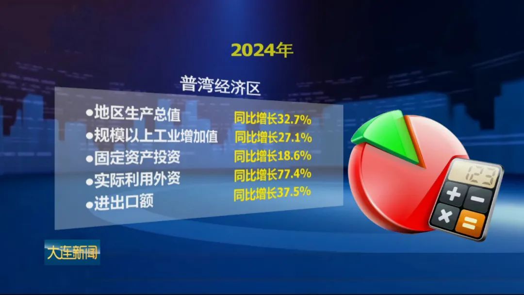 《大連新聞》聚焦普灣經(jīng)濟(jì)區(qū)，數(shù)說爭(zhēng)先進(jìn)位發(fā)展實(shí)效