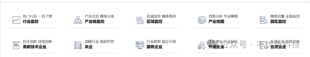 95%以上優質項目通過大數據系統精準開發，落地率顯著提升！