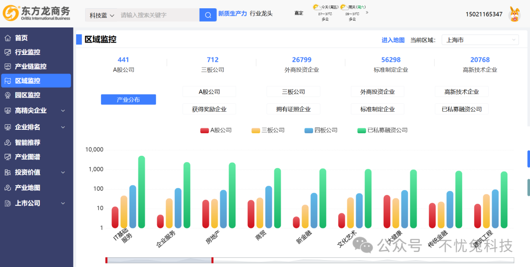 95%以上優質項目通過大數據系統精準開發,落地率顯著提升!